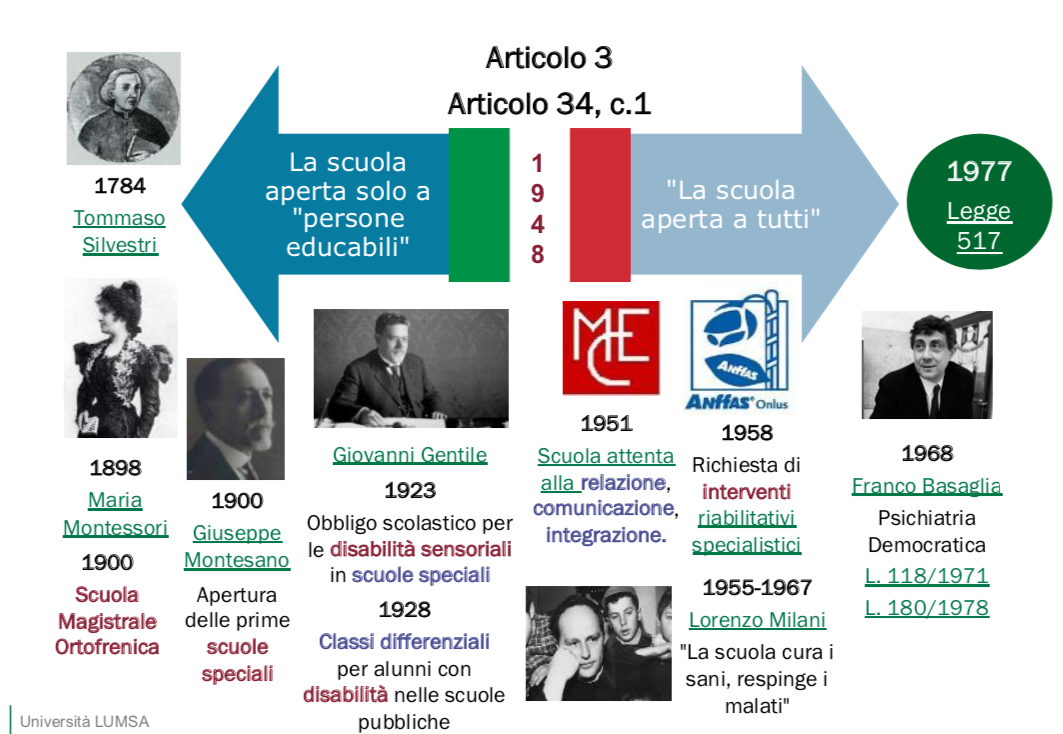 Didattica inclusiva 24-25